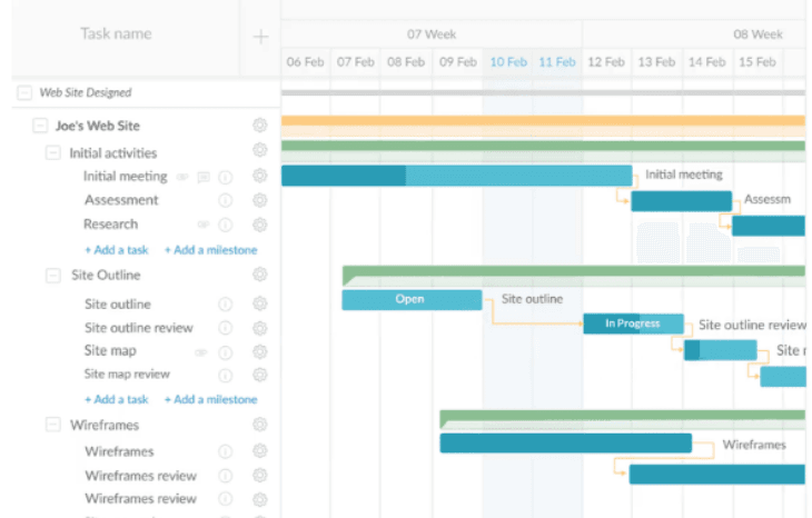 The best 10 Gantt chart makers of 2023