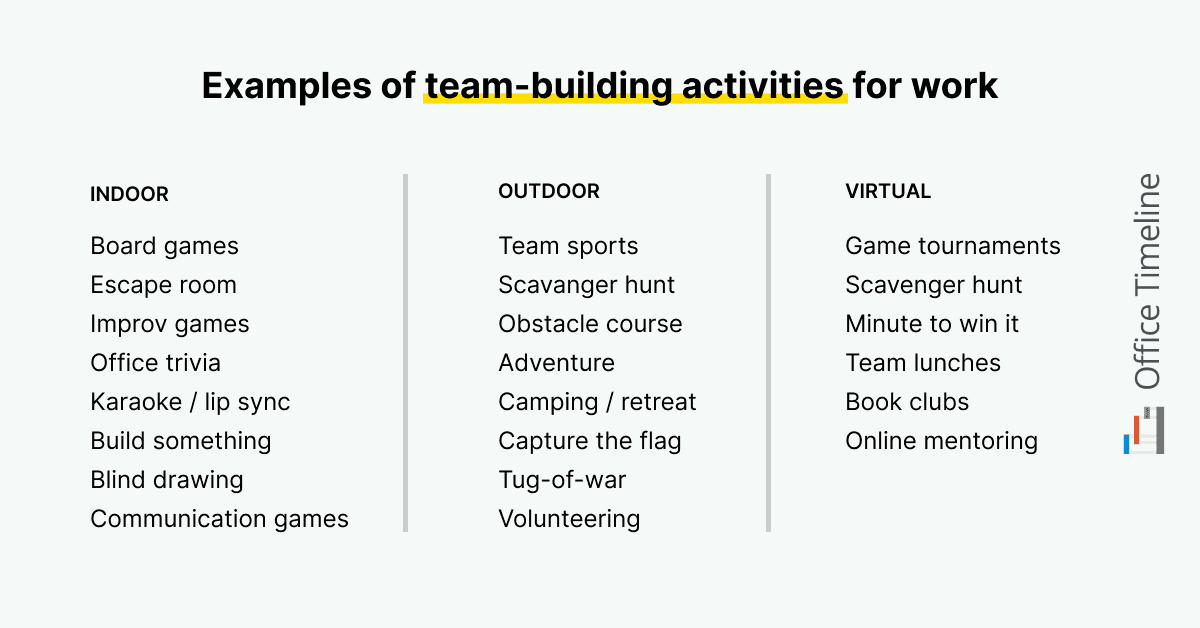 What Are The Best Team Building Activities For Work at Paul Koss blog