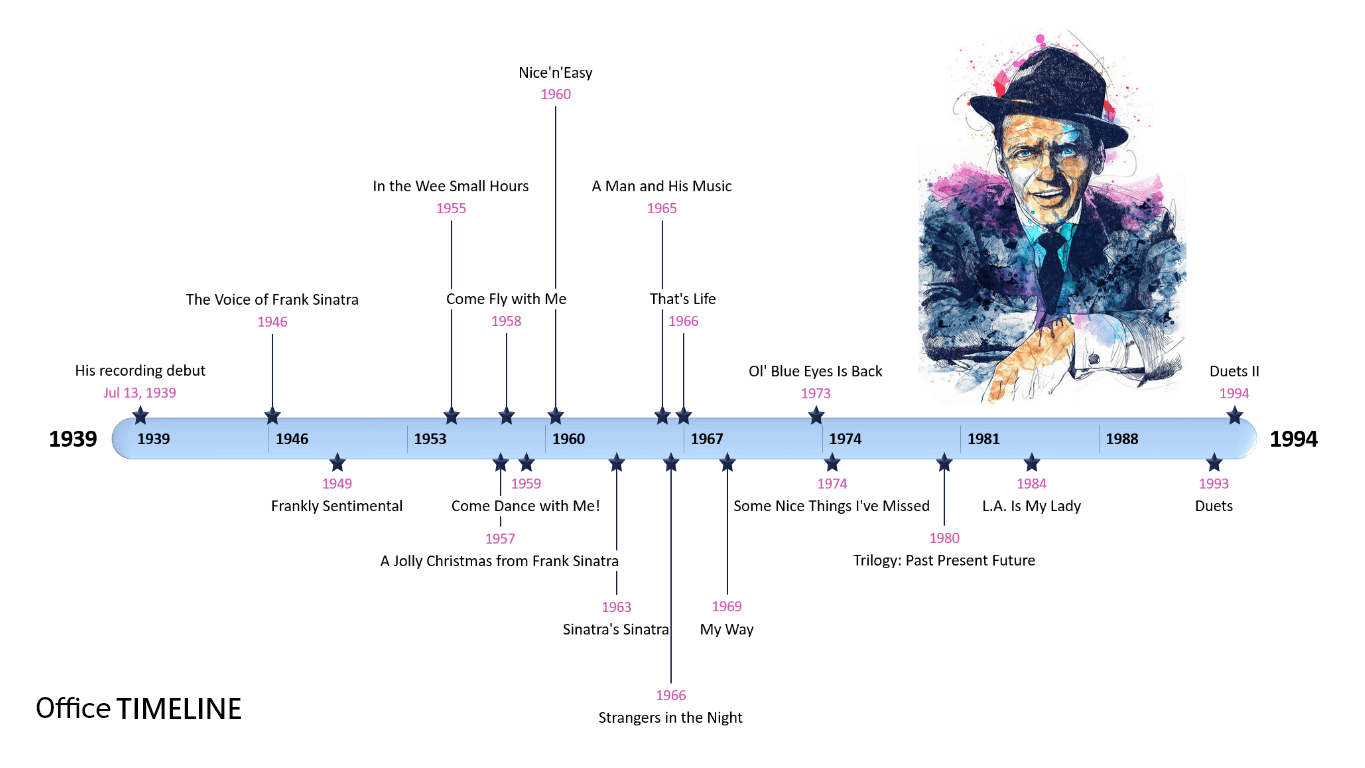 Frank Sinatra Albums