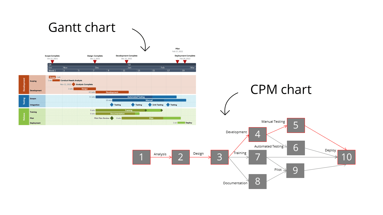 gantt-chart-vs-cpm-chart.png