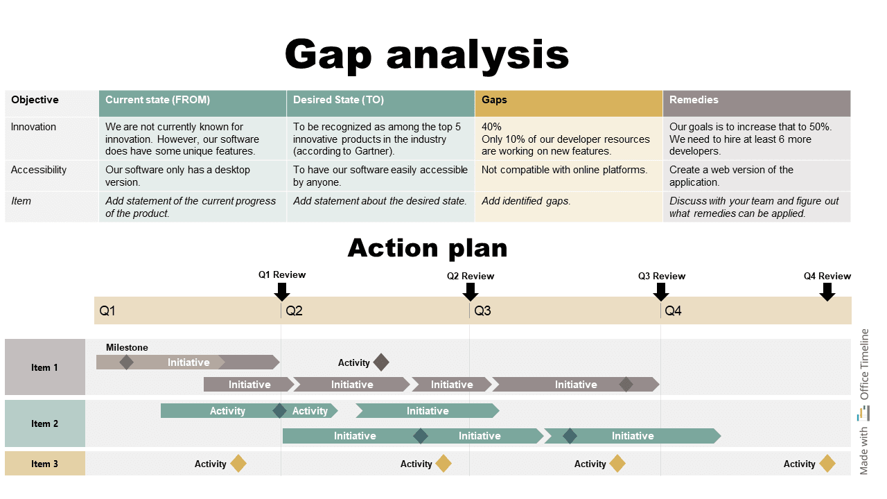 Mastering Gap Analysis in Project Management