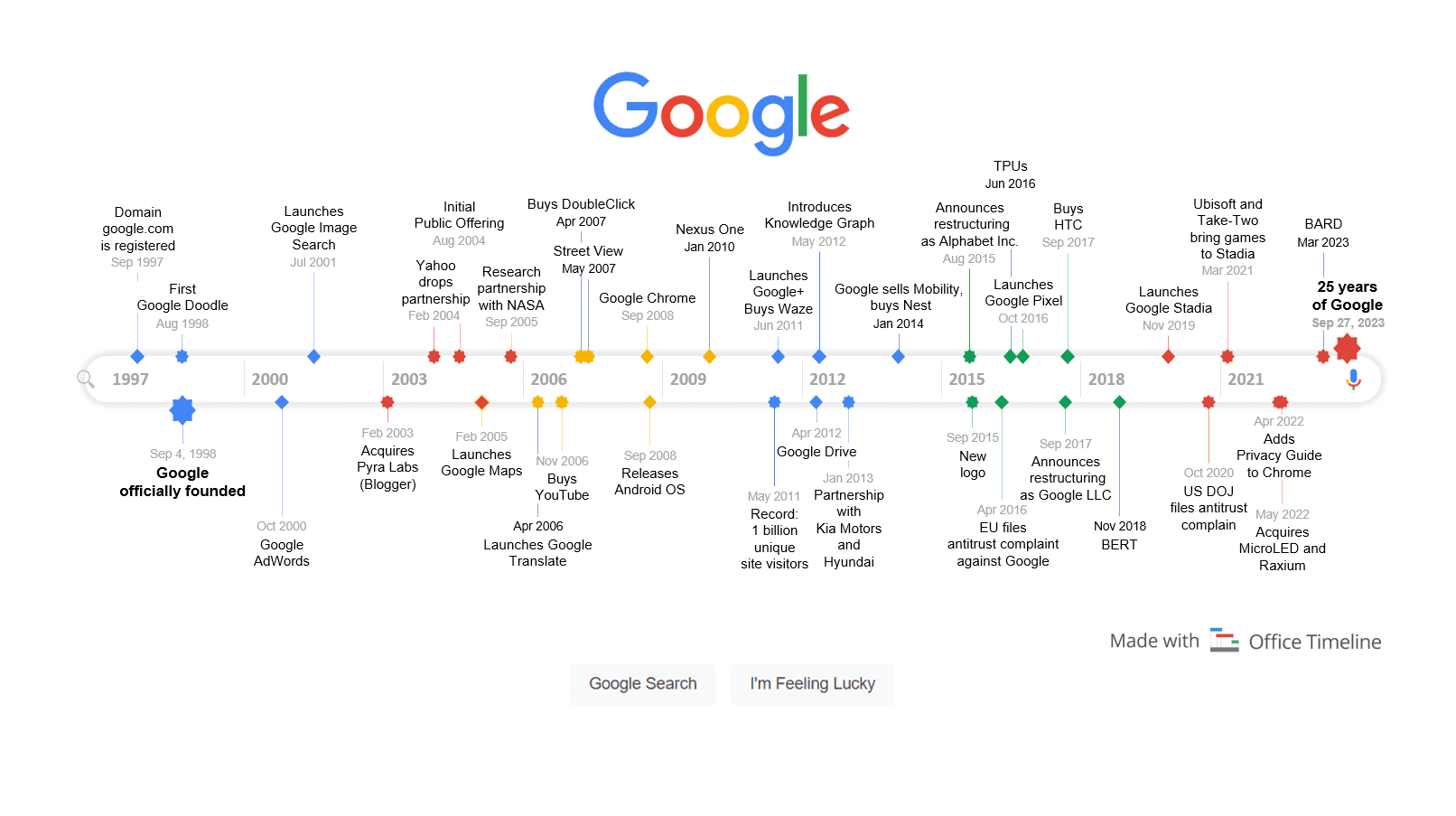 Goddesscrystal0 timeline, comments and posts for matches timeline