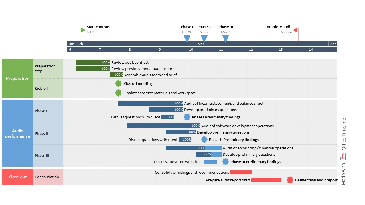 Best examples of project visuals for the Consulting industry