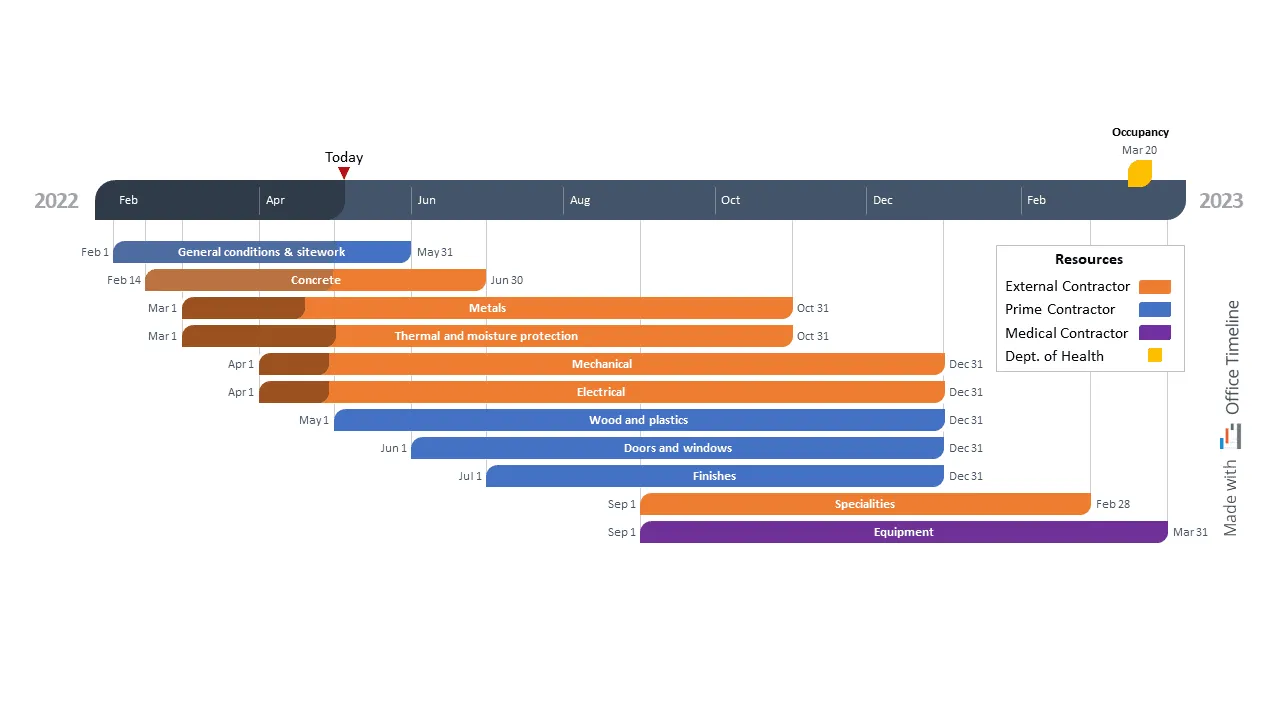 Healthcare Gantt Chart Example