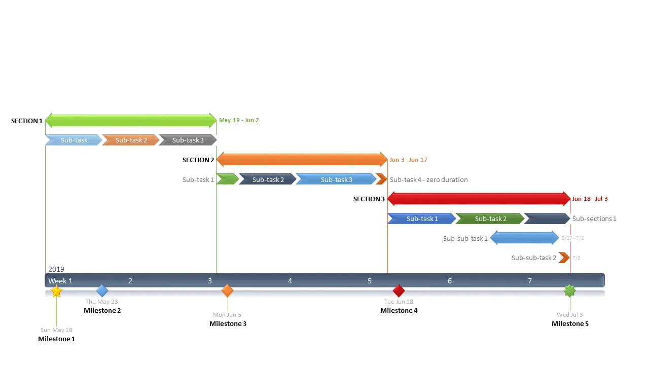 Effectively present project plans to clients &amp; stakeholders