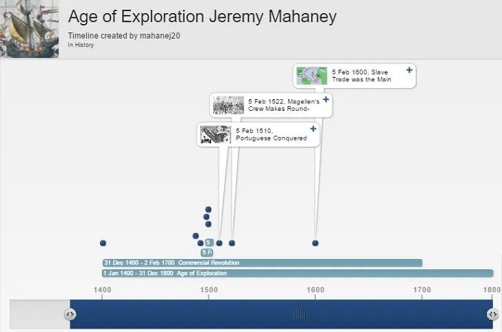 History Of Education Timeline Timetoast Timelines Top Timeline Tools
