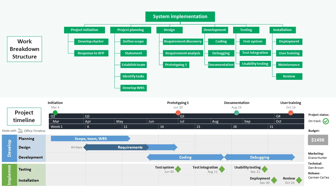 work breakdown structure