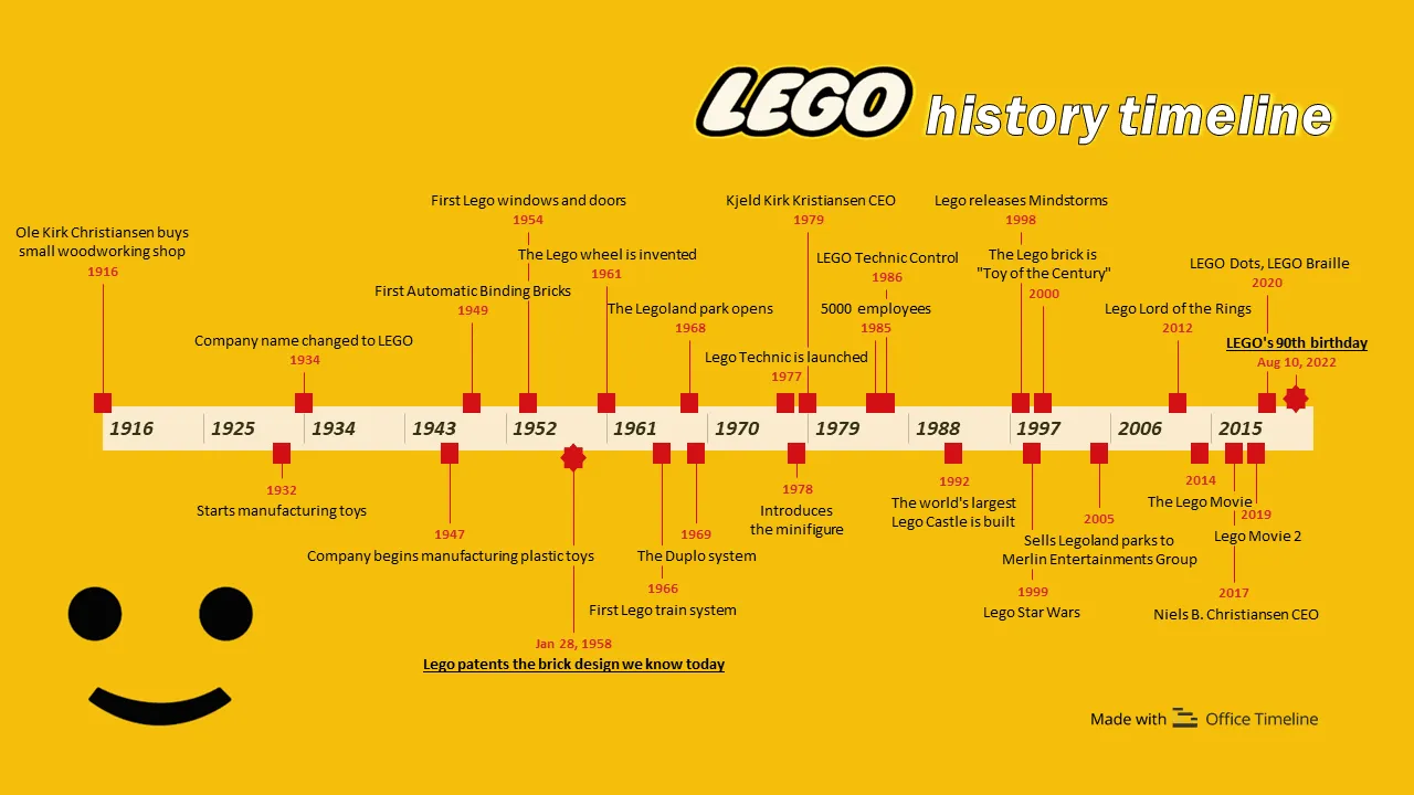 Lego - đế chế đồ chơi hàng đầu thế giới