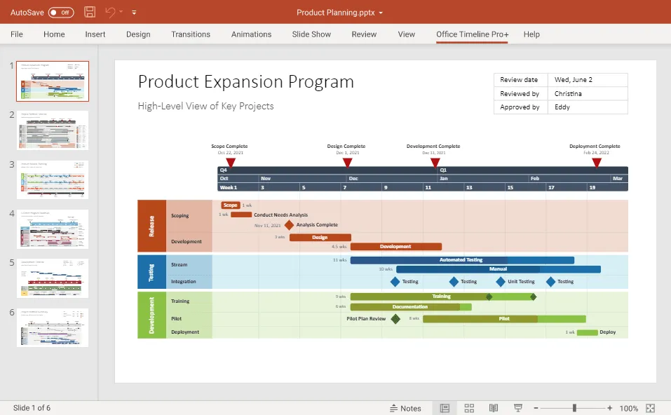 Gantt chart made with Office Timeline