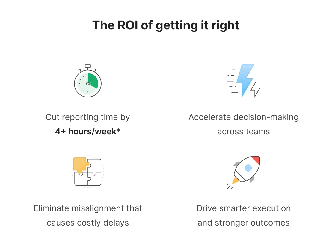 Getting it right ROI