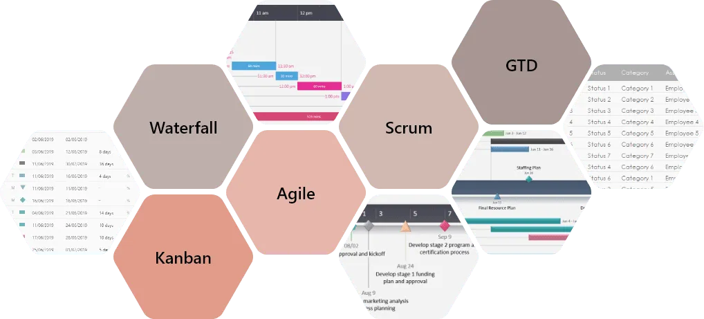 Task management methodologies