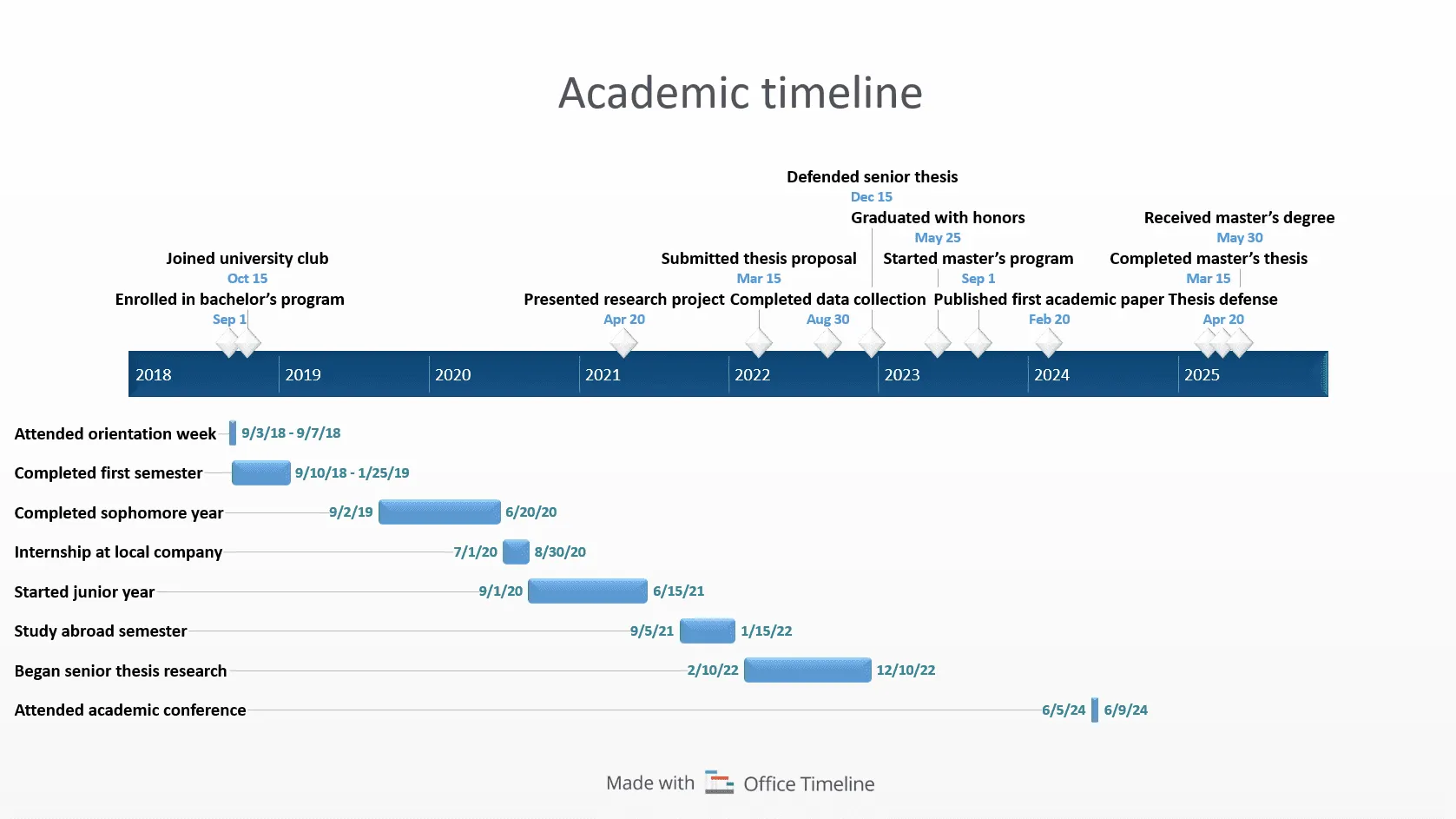 Academic timeline example