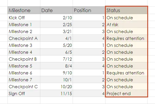 Add milestone category column in Google Sheets timeline