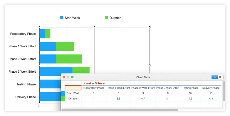 Add your project data to the chart in Pages