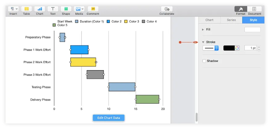 Add stroke to chart bars