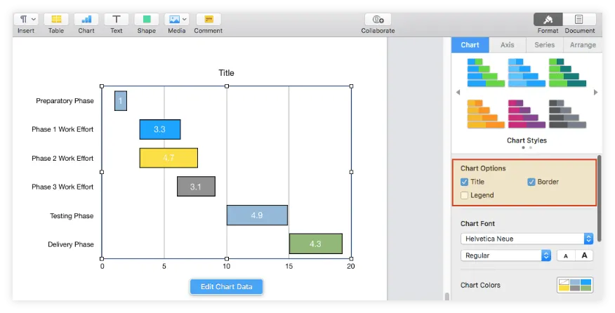 Add title and border to Gantt chart