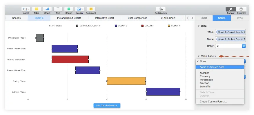 Add value labels to Gantt chart