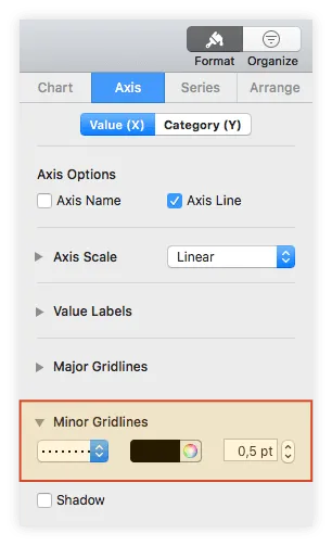 Add vertical gridlines to the chart area