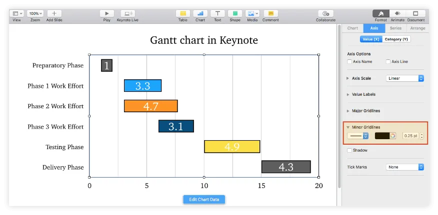 Add vertical gridlines to the Gantt chart