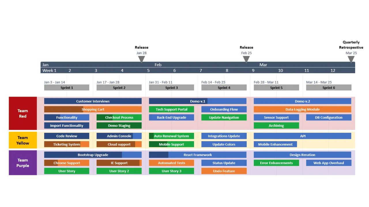 Voorbeeld van PowerPoint-sjabloon voor agileroadmap