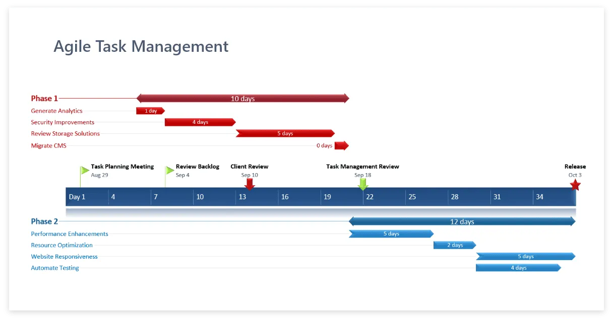 Agile task management template
