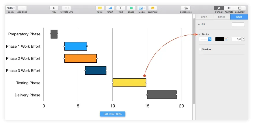 Apply stroke to task bars in keynote