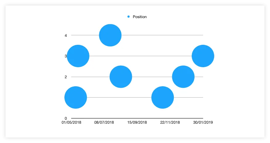 Auto-generated 2D Bubble Chart