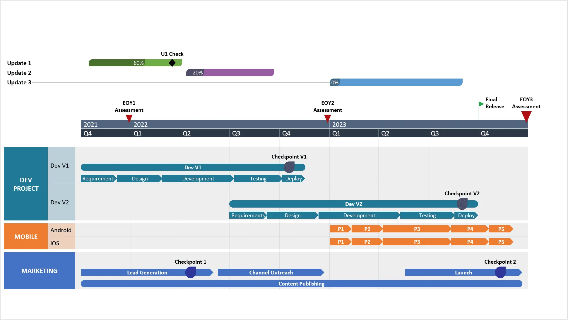 PowerPoint roadmap automatically generated with Office Timeline
