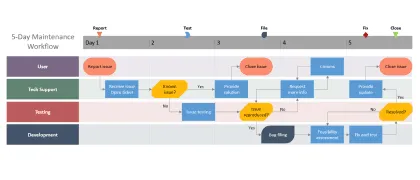 Make swimlane diagrams automatically with Office Timeline