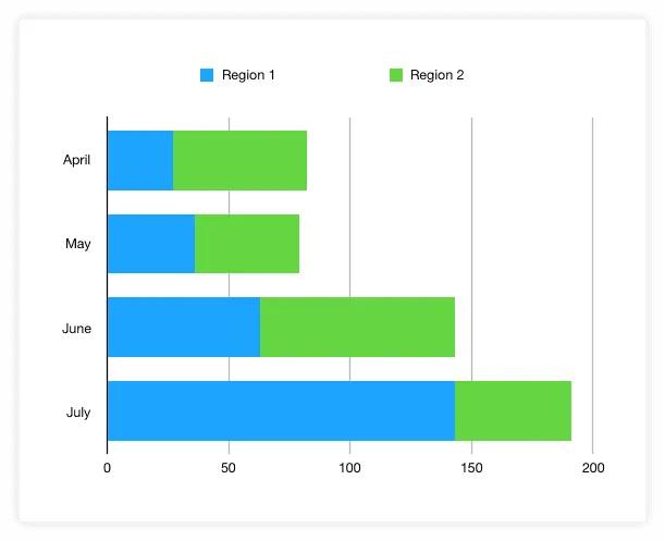 Auto-generated Stacked Bar Chart in Pages