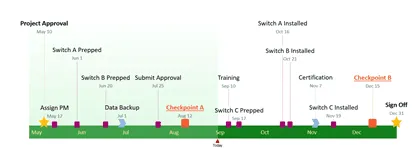 Auto-Generated Timeline Sample