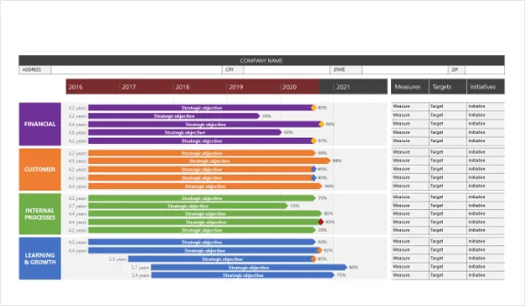 Eenvoudige scorecard-sjabloon voor PowerPoint