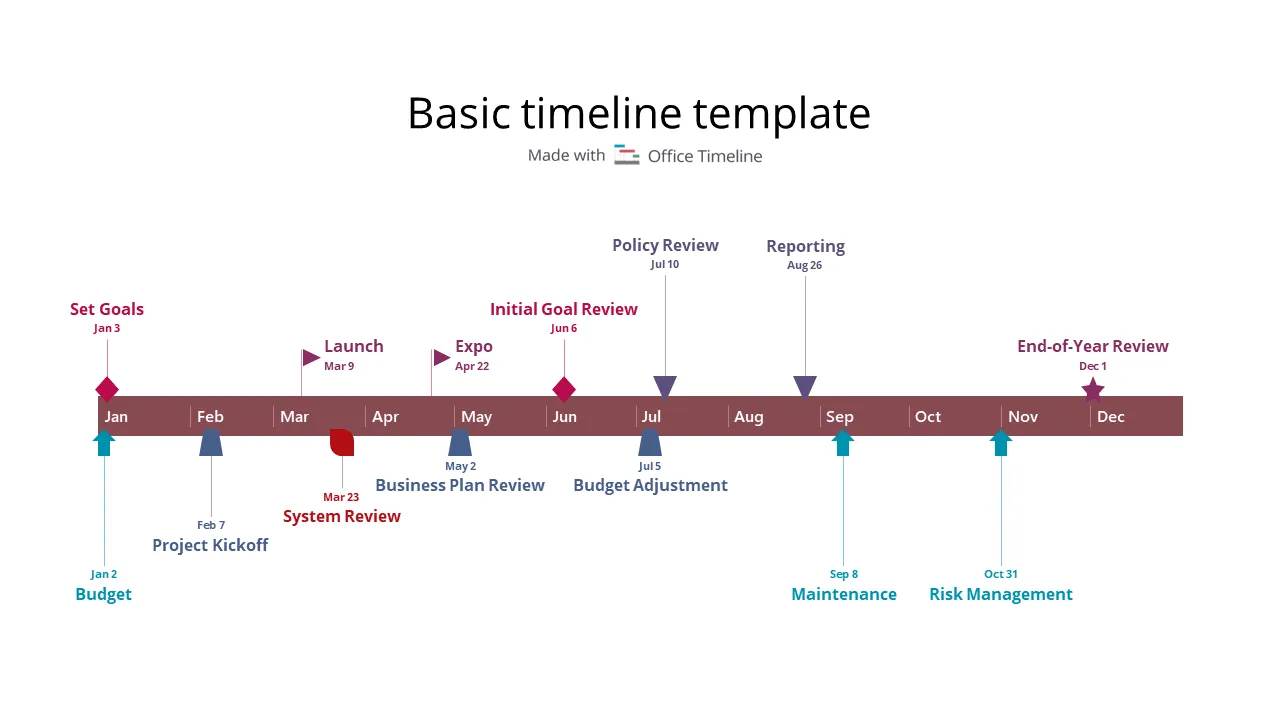 Example of a basic project timeline