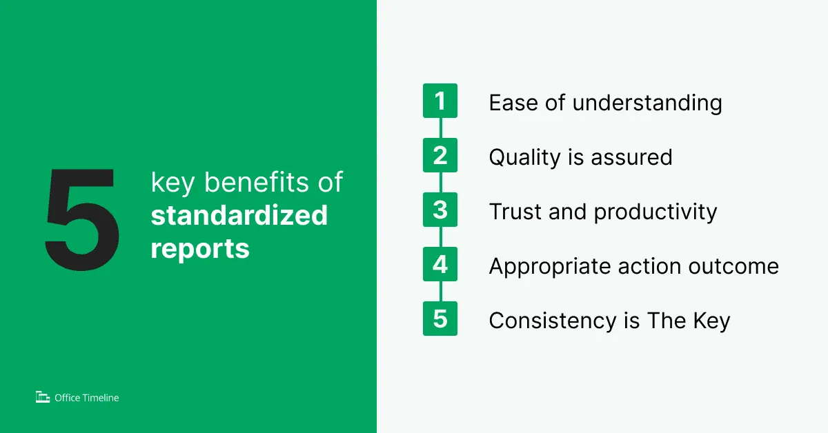 Benefits of standardized reports