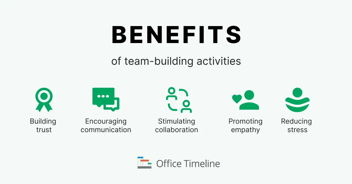Benefits of team-building activities