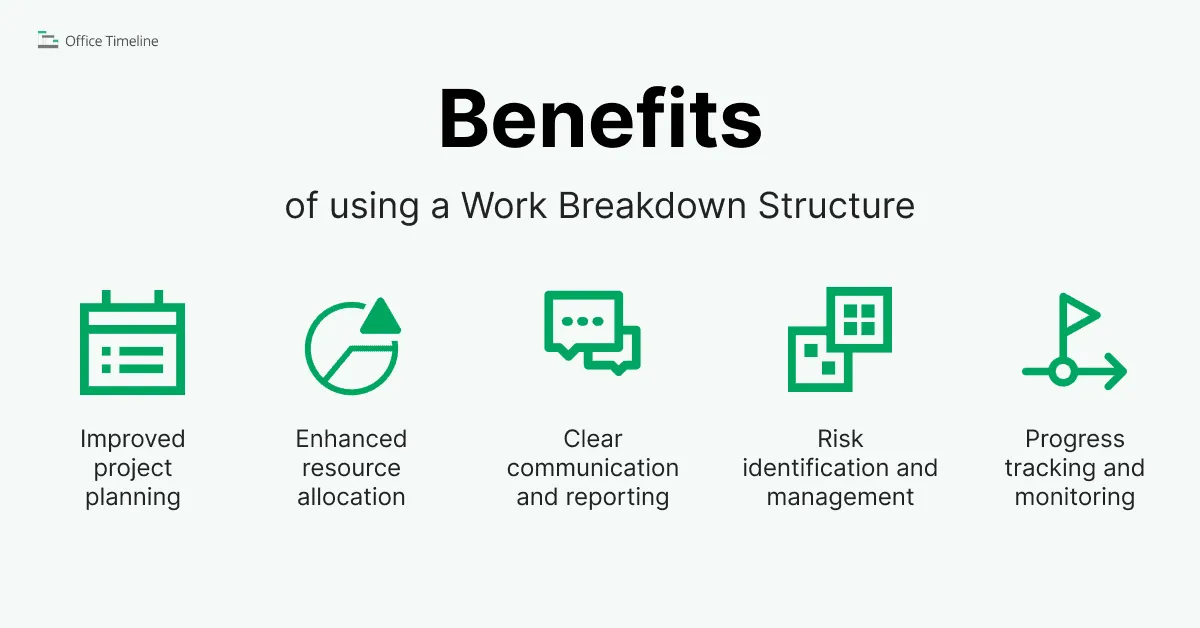 Benefits of using a Work Breakdown Structure