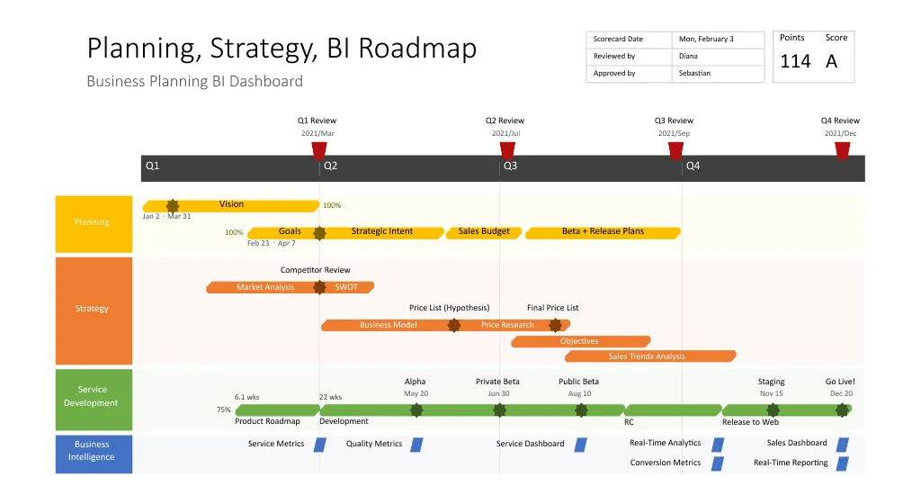 Business roadmap example