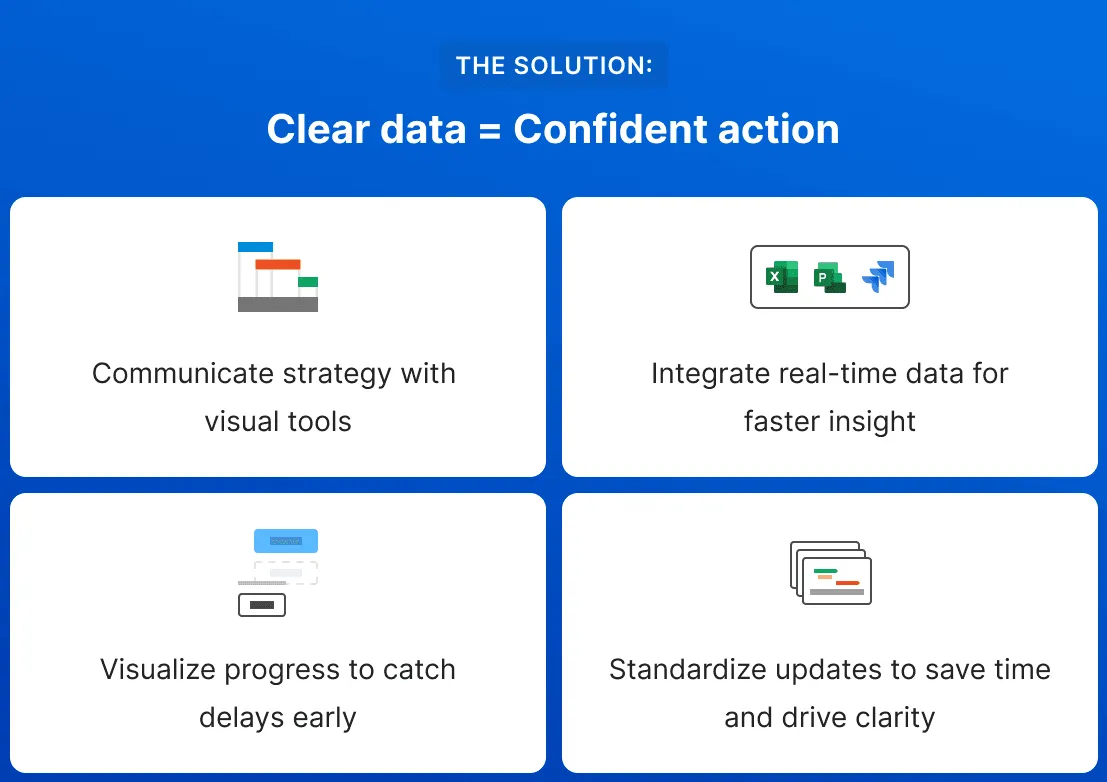 Solution - clear data, confident action