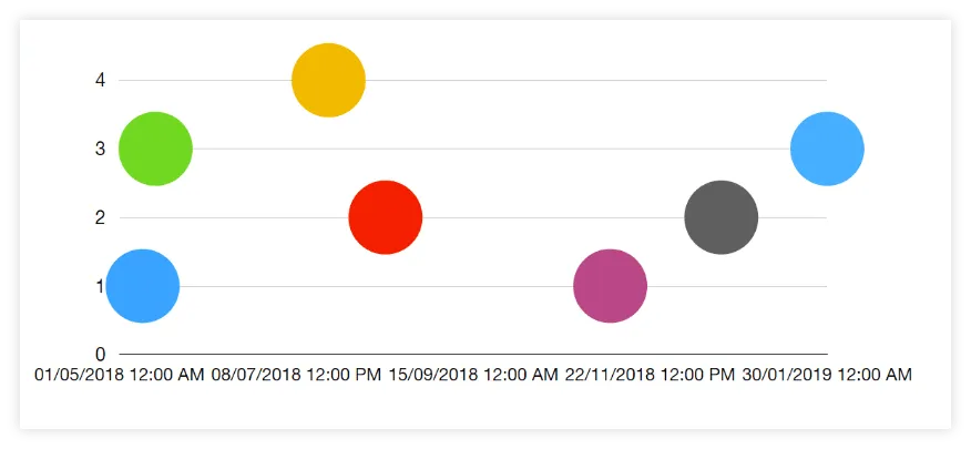 Colored Bubble Chart in Keynote