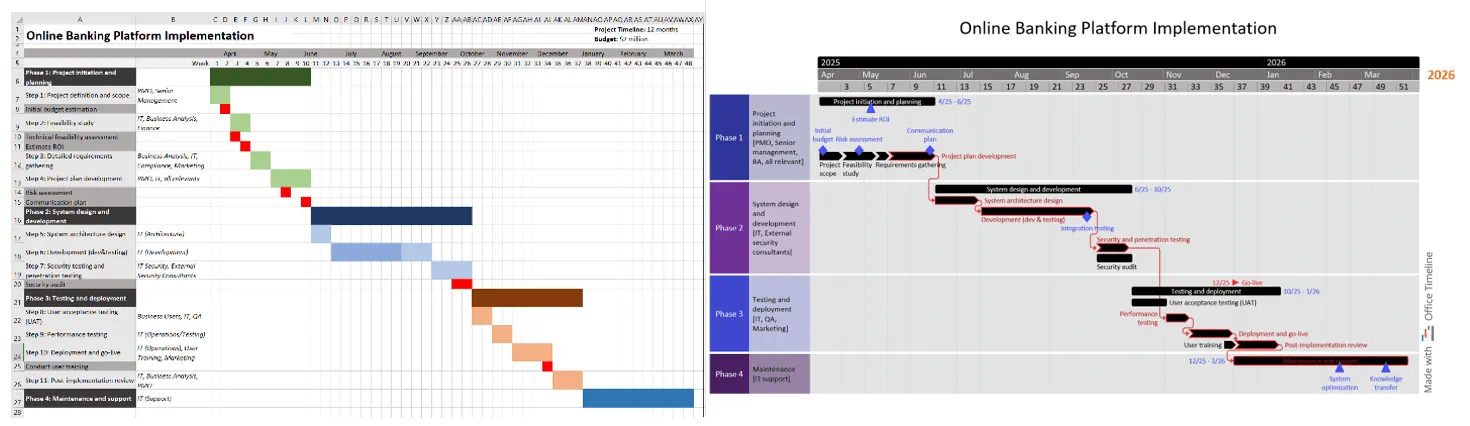 Timelines in Excel and Office Timeline