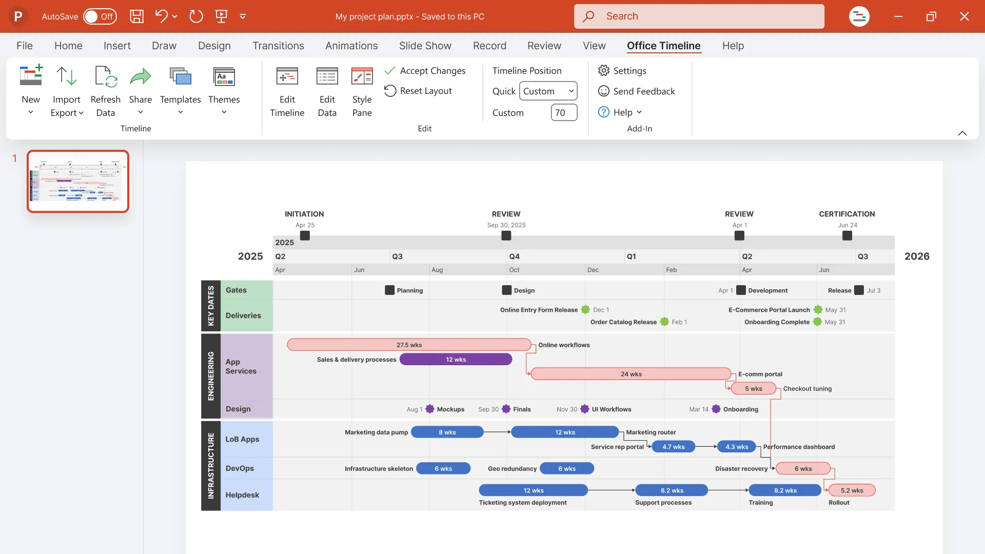 Sub-Swimlane Timeline with Dependencies