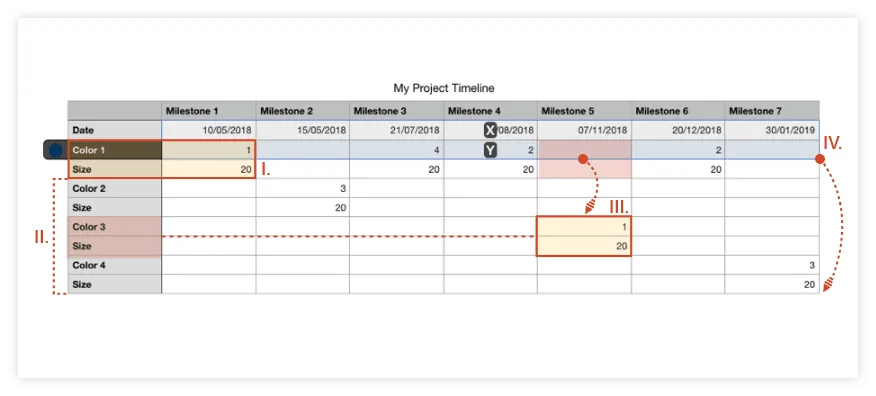 Create Multiple Milestone Color Categories