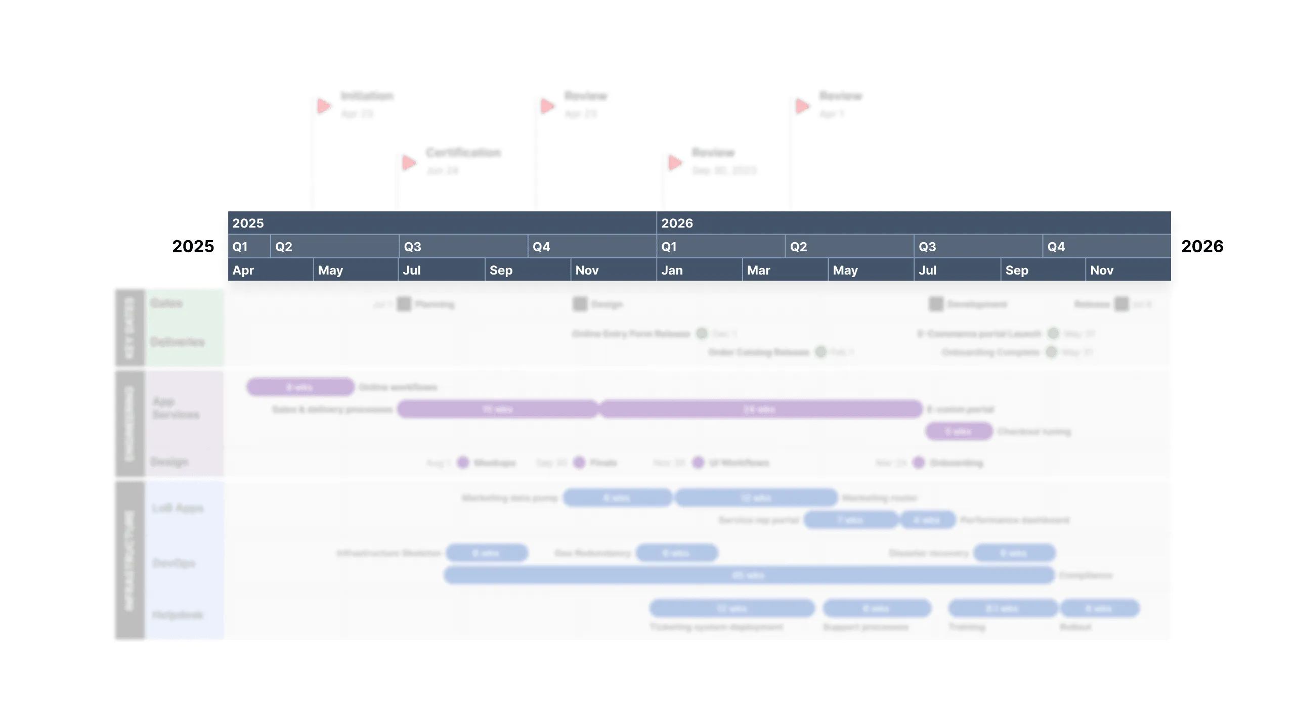 Create Timelines with Triple Timescales