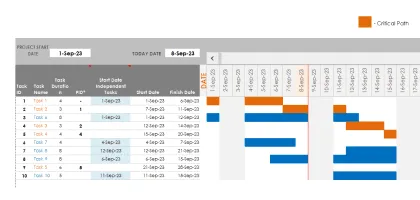Voorbeeld van Excel-sjabloon voor kritieke pad-tracker