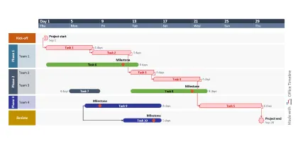 Voorbeeld van PowerPoint-sjabloon voor kritieke pad-tracker