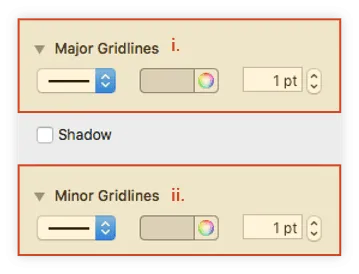 Customize the Vertical Gridlines