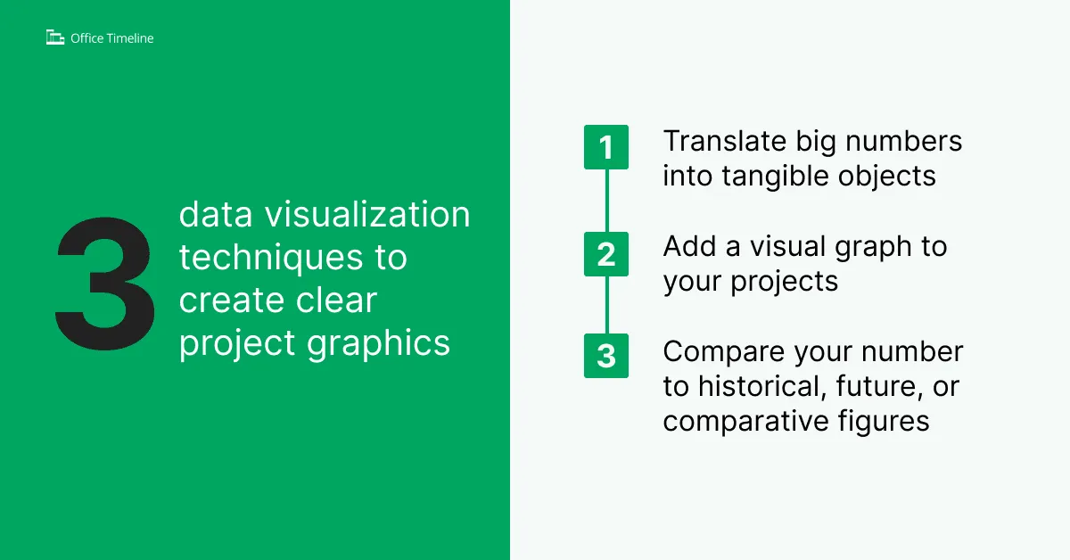 Data visualization techniques to create clear project graphics