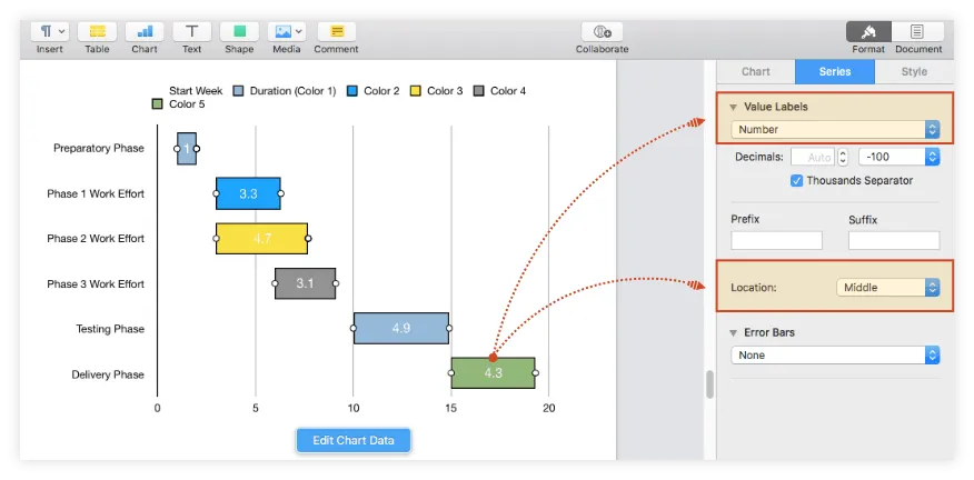 Display value labels on chart bars