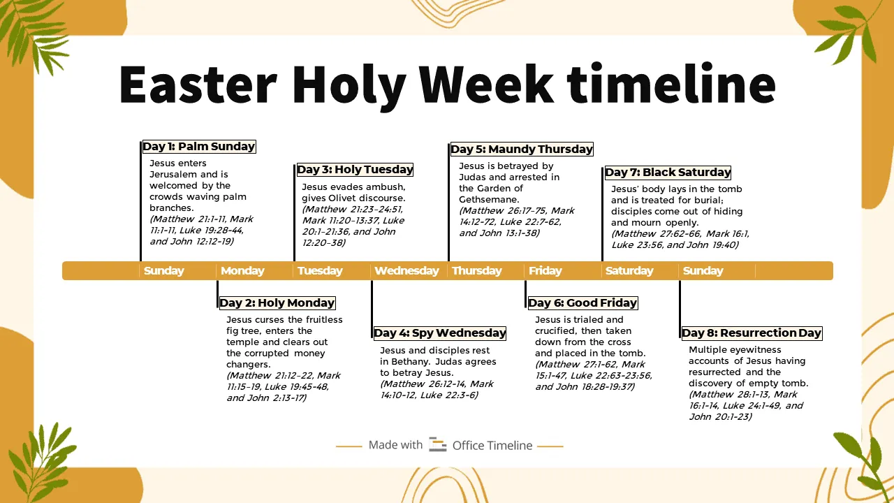 Easter Holy Week Timeline The 8 Days Of Easter