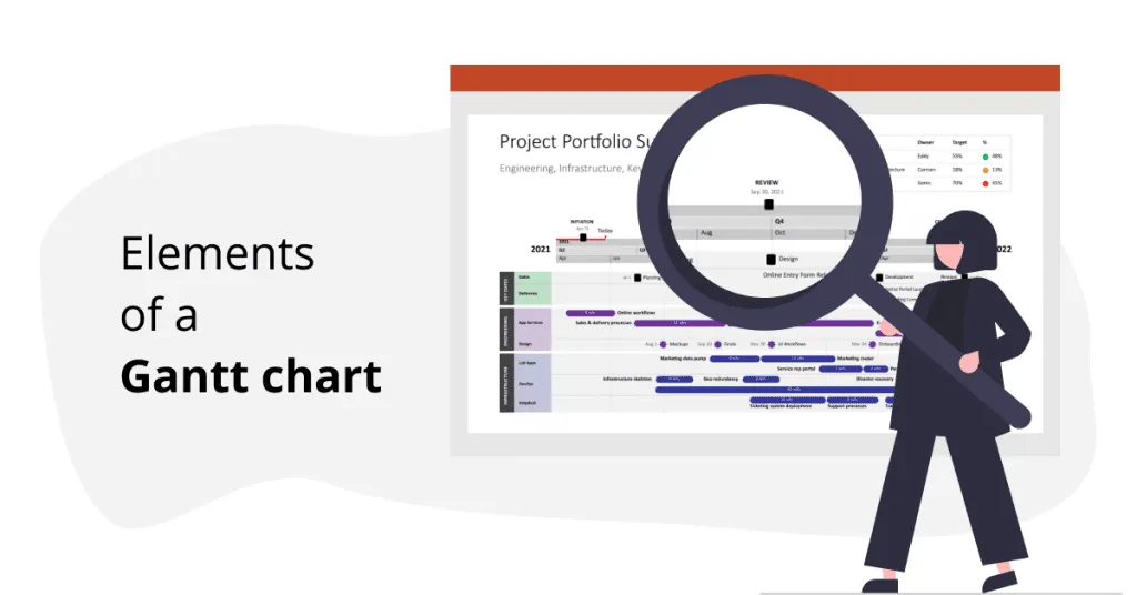 Elements of a Gantt chart